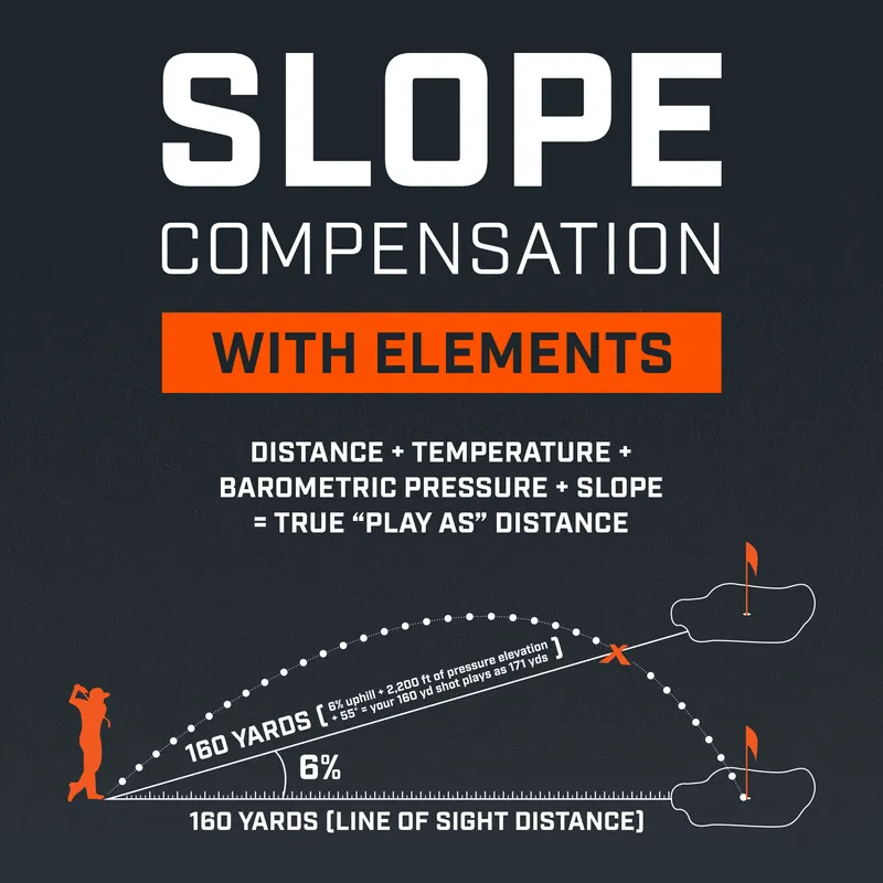 Pro-X3-Plus-Slope-Compensation-with-Elements__75876.webp